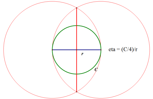 Figure 2: eta defined