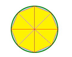 Measurement of a Circle, inscribed polygon