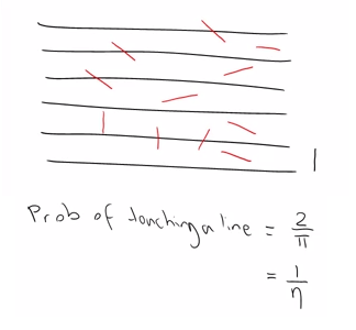 Figure 9: The Needle Experiment