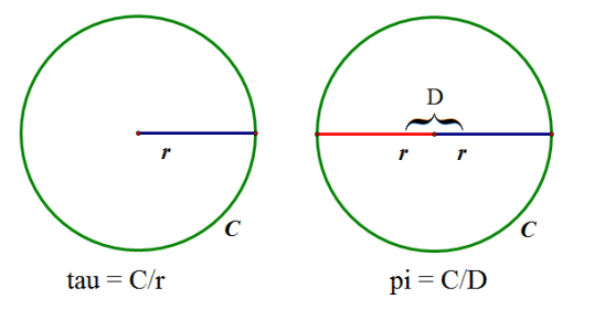 Figure 1: tau vs. pi