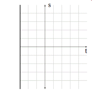 Figure 2: Time versus space, with a past-finite boundary