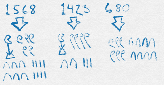 Figure 2: Hieroglyph numbers