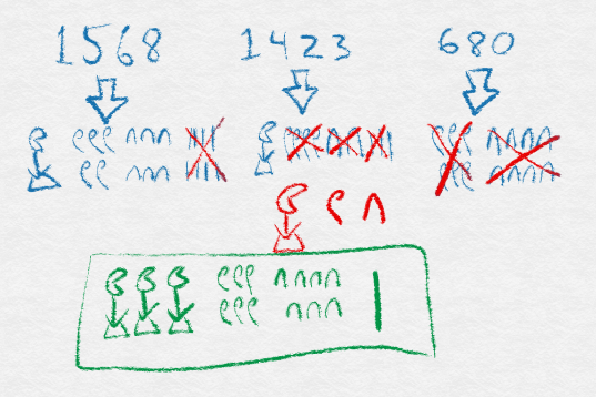 Figure 3: Egyptian arithmetic