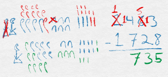 Figure 5: What is 2463 minus 1728?
