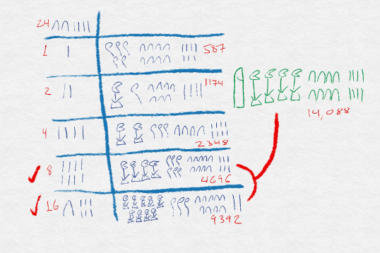 Figure 5: Egyptian multiplication
