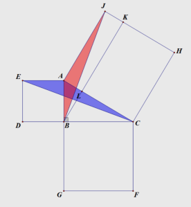 Figure 3: Proving ABDE = AJKL
