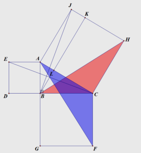 Figure 4: Proving BCFG = CHKL