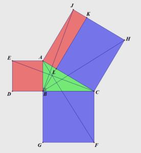 Figure 5: The Theorem proved