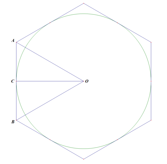 Figure 1: A circle and hexagon with radius equal to apothem