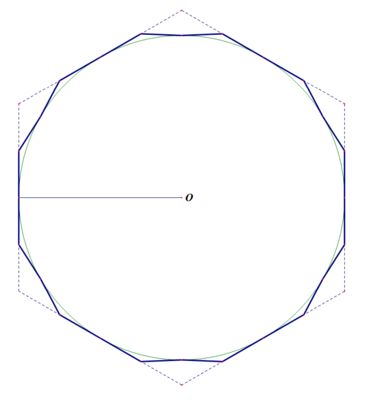Figure 2: Circle and Dodecagon with radius equal to apothem