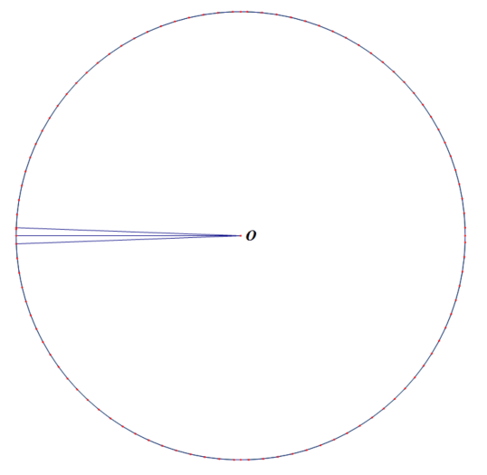 Figure 3: Circle and Nonacontakaihexagon with equal radius and apothem