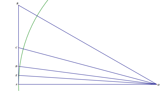 Figure 4: Calculating the perimeter of an Infinigon